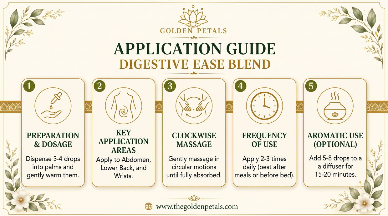 Digestive Relief Blend
