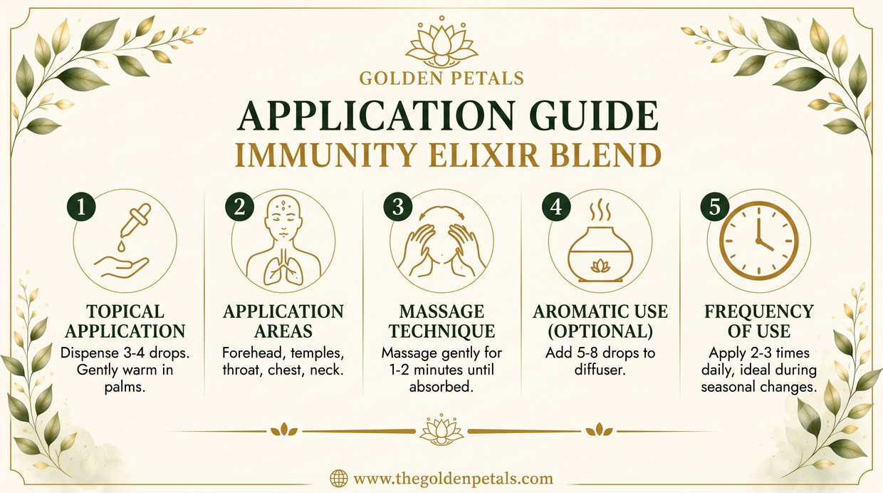 Immunity Elixir Blend