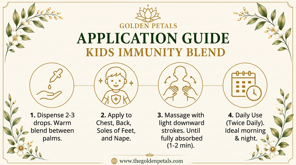 Kids Immunity Elixir Blend